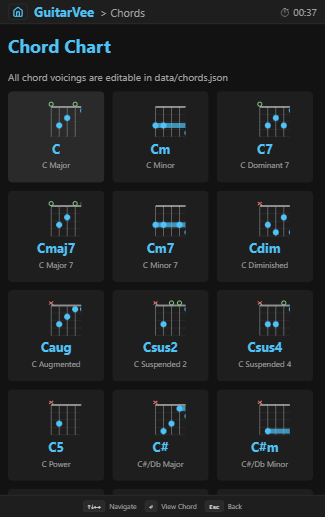 120 chord voicing library with SVG diagrams