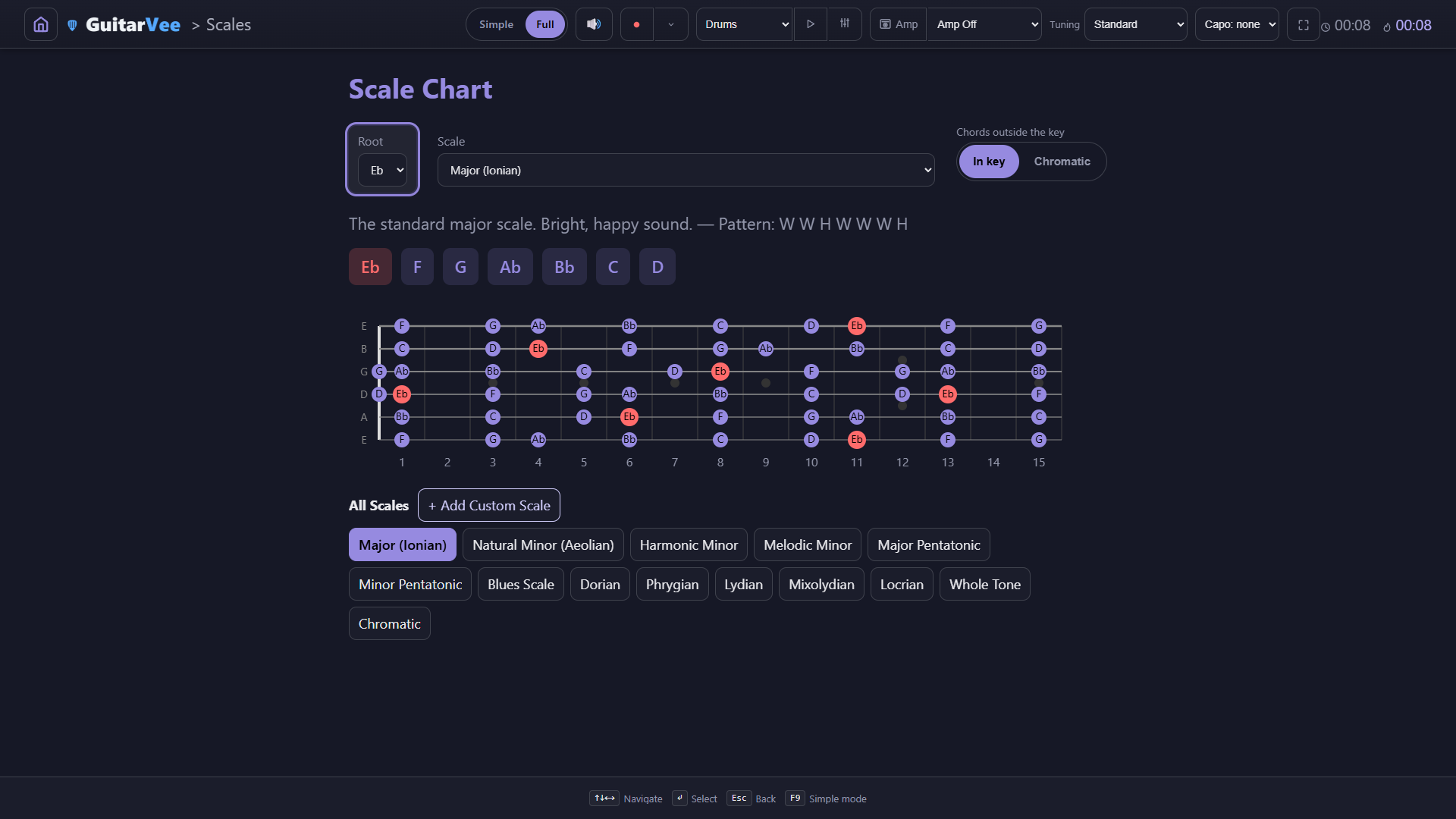 Scale Chart with Root Eb and Major (Ionian) — the notes spelled Eb F G Ab Bb C D, an In key | Chromatic control, and a fifteen-fret fretboard with every note named and the Eb roots marked