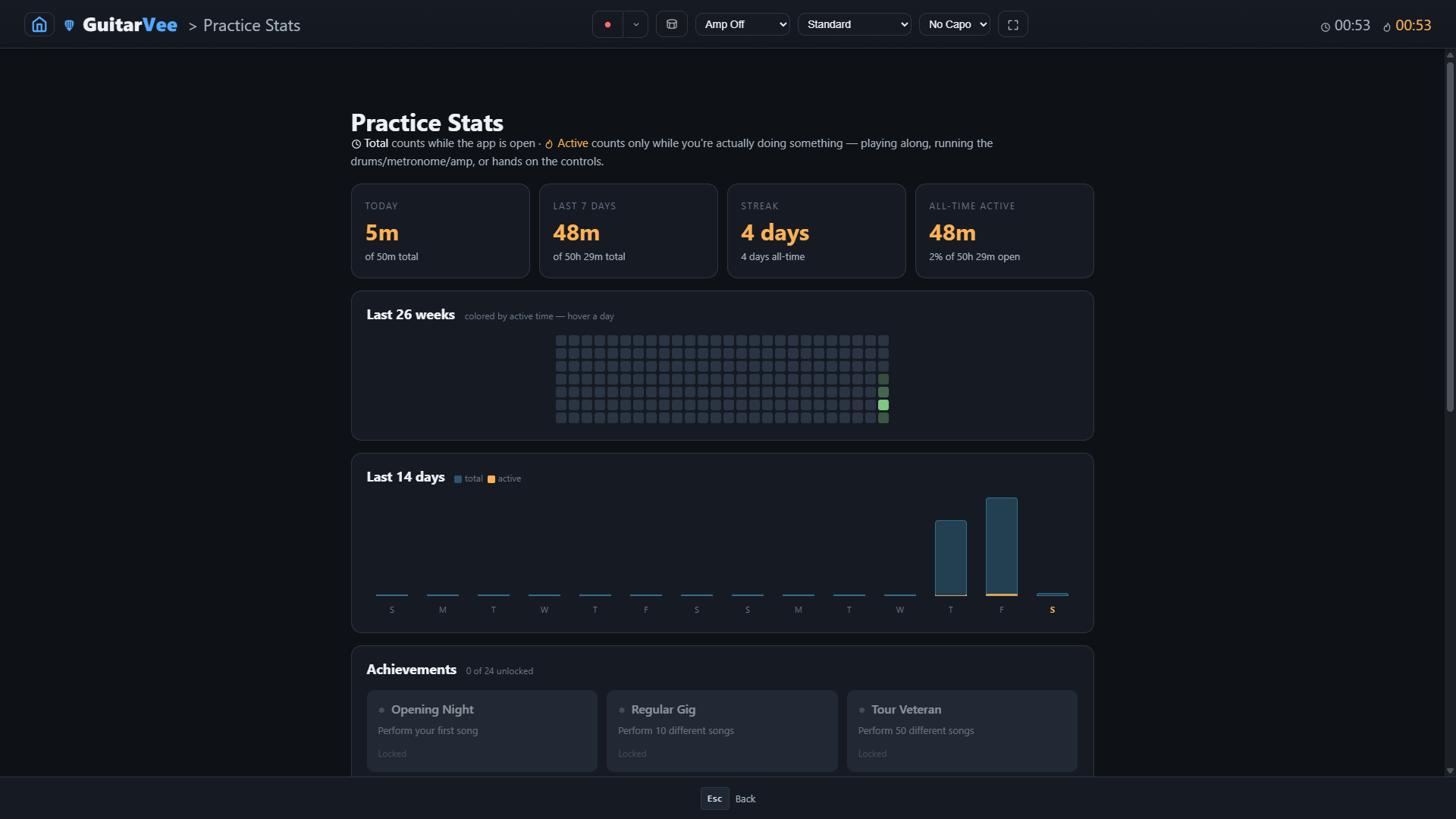 Practice Stats — heatmap, streaks, achievements